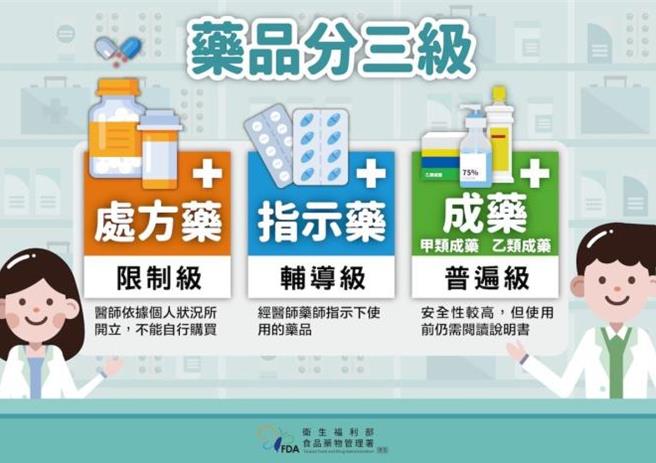 苗栗县政府卫生局提醒民眾使用药品应注意安全事项。（苗栗县政府提供／谢明俊苗栗传真）