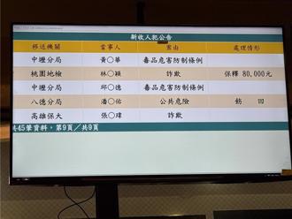 聯邦銀內鬼女行員「一條龍服務」 2天A走桃園副市長親人1500萬