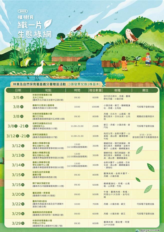 嘉义分署赠树苗场次表。(林业署嘉义分署提供／吕妍庭嘉义传真)