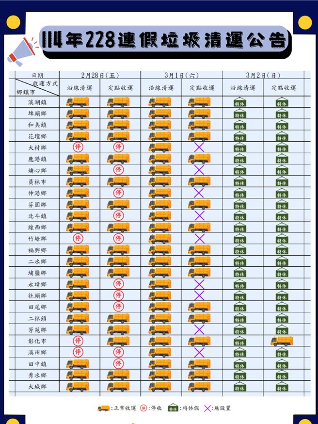 228当天彰化全县有4乡镇市暂停沿线垃圾收运，10乡镇市暂停定点垃圾收运。（彰化县政府提供／叶静美彰化传真）