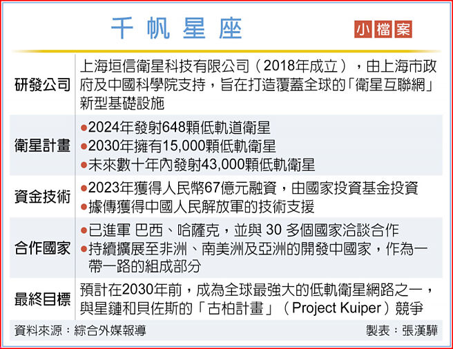 千帆星座 小檔案