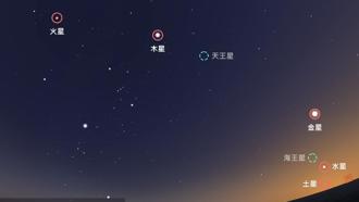 228逢「七星连珠」 2生肖小心！命理师示警：1事别做