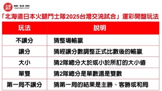 WBCQ》台灣運彩銷售近6億 附加賽2.4億8成投注中華隊贏
