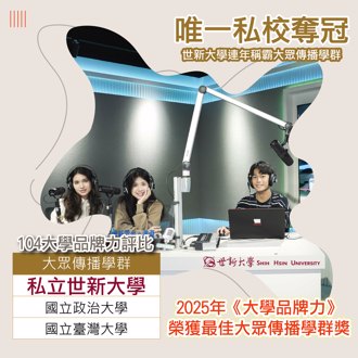 世新大學蟬聯大眾傳播學群第一名 與業界合作打造多元節目與實境秀
