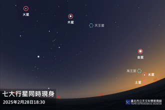 命理師驚爆「七星連珠」局勢有大變動！天文館傻了：根本就不是