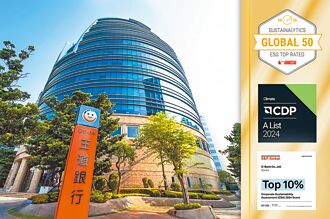 王道銀深耕ESG獲國際永續評鑑佳績 與消費者共享永續生活圈