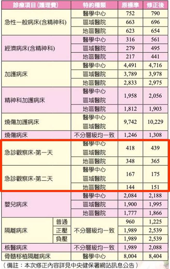 陳俊吉分享健保點值項目。（陳俊吉提供）