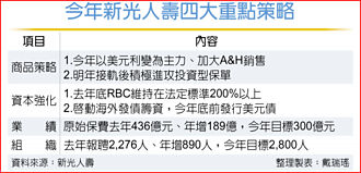 新壽雙管齊下 接軌IFRS 17與ICS