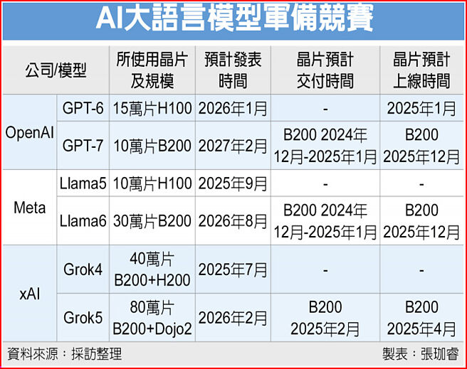 AI大语言模型军备竞赛