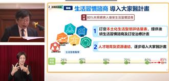 逾半国人都有肥胖或过重 三高年花健保1.7千亿