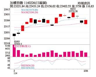 操盤心法－美經濟前景有隱憂 傳產類股為核心主軸