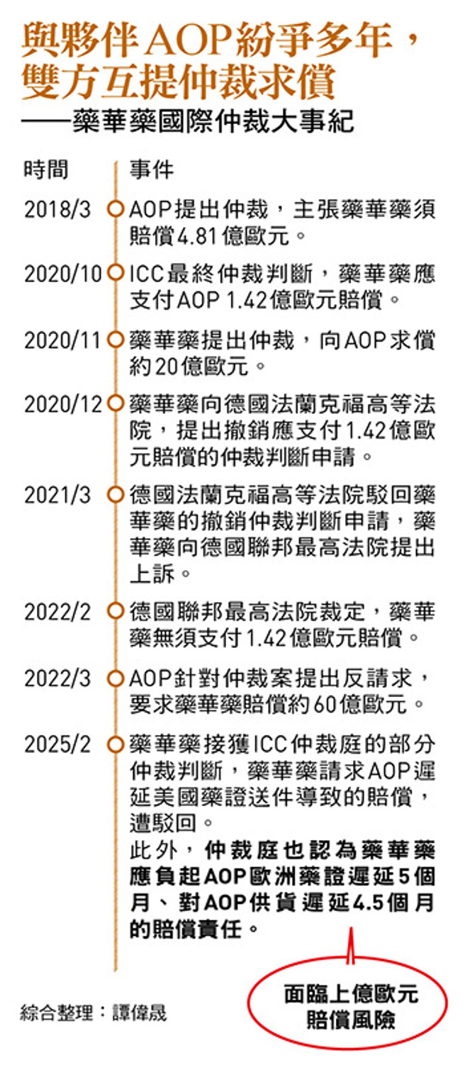 （图／今周刊提供）