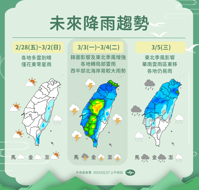 未来降雨趋势变化。（气象署提供）