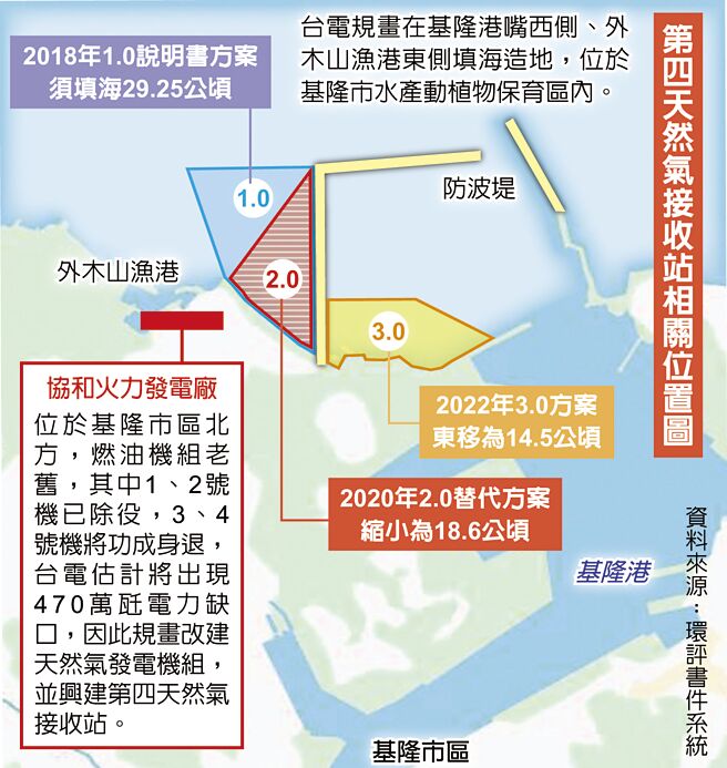 第四天然气接收站相关位置图