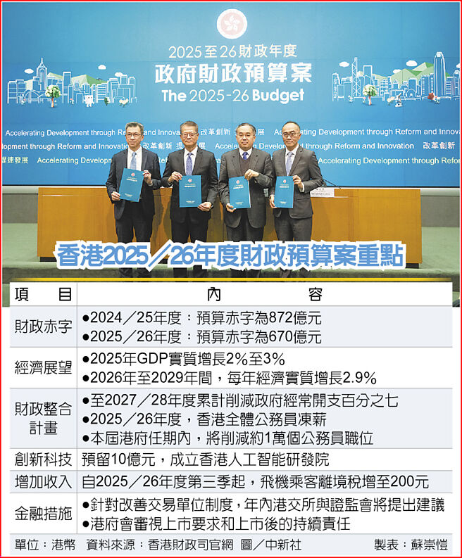 香港2025／26年度财政预算案重点