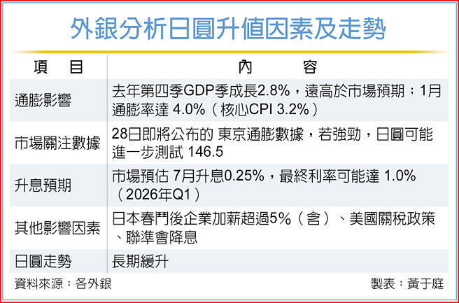 外银分析日圆升值因素及走势
