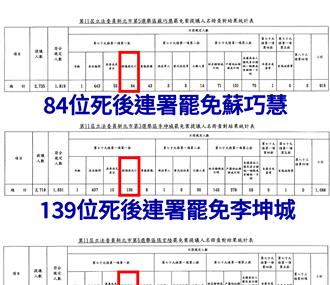 民進黨新北黨部諷國民黨復活死人連署 罷團發言人回應了