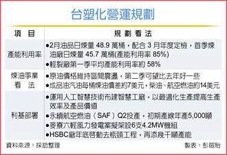 台塑化動用未分配盈餘 配息0.8元 去年EPS 0.63元，配發率126.9％