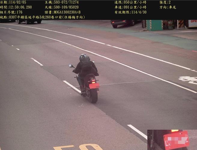 2023年6月30日起，行车速度只要超过规定之最高时速40公里以上，就属严重超速，依《道路交通管理处罚条例》第43条危险驾驶举发，除罚锾1万2000元至3万6000元、记违规点数3点及参加道安讲习外，并吊扣该车牌照6个月。自新法施行后，统计桃园市去年严重超速案件举发并扣牌6390件，较2023年举发3638件增加2752件，增加75.6％；较施行前大幅增加，显示有许多民眾尚不知新的处罚规定。（警方提供）