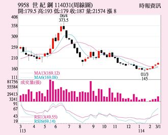 世紀鋼 訂單能見度高