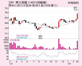 精元 PC換機潮帶旺