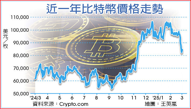 近一年比特币价格走势