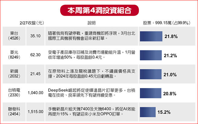 本周第4洞投資組合