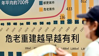 危老时程奖励5月归零 挂件潮再起