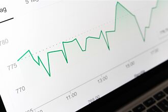 台指期夜盤 摜破半年線