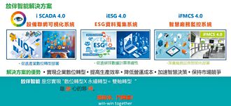 放伴智能 助企業數位轉型