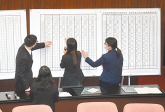 角逐大法官 實務界興趣缺缺