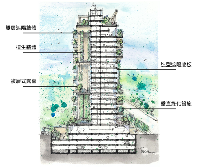 宜居建築願景圖。（圖／台中市政府都市發展局提供）