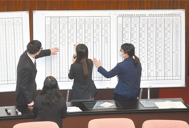 立法院去年12月24日行使7名大法官同意权表决，7人全数被否决，议事人员统计票数。（中时资料照片）