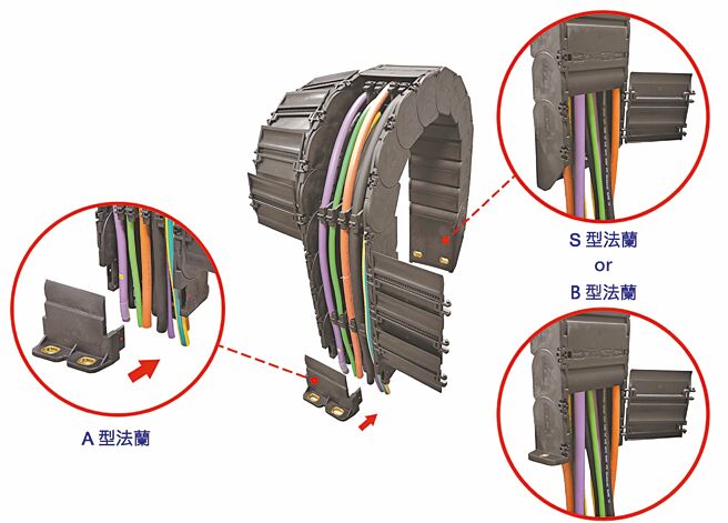 欣軍所研產的SQ833（封閉式）系列拖鏈護管產品。圖／欣軍提供