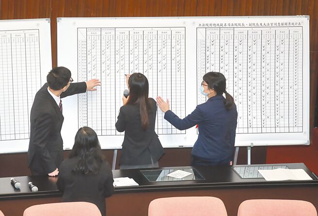 立法院去年12月24日行使7名大法官同意权表决，7人全数被否决，议事人员统计票数。（本报资料照片）