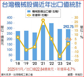 机械公会80周年 盼引人才智慧转骨