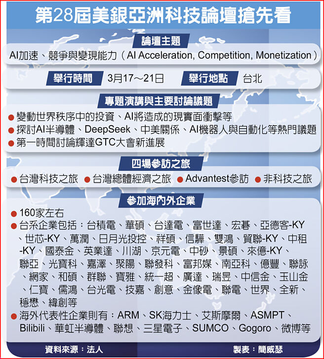 第28屆美銀亞洲科技論壇搶先看