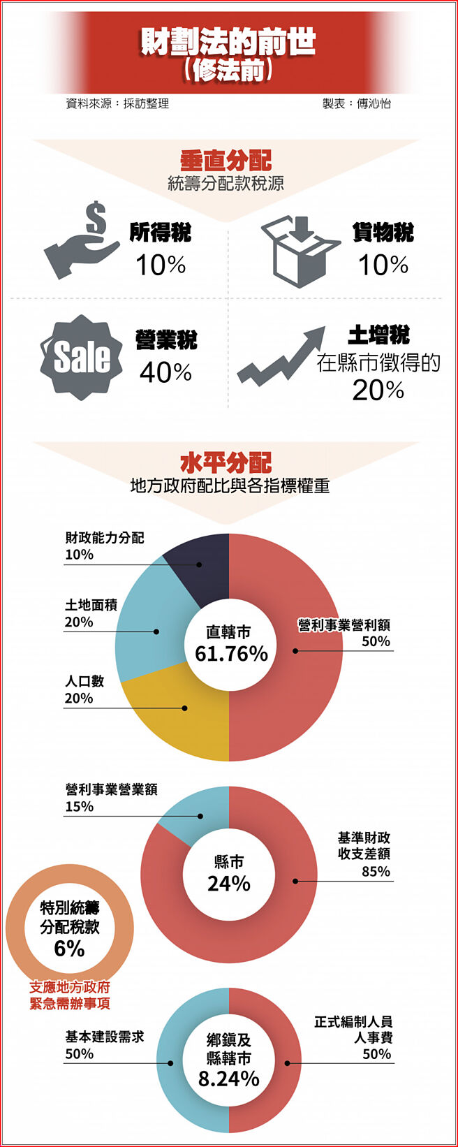 财划法的前世(修法前)