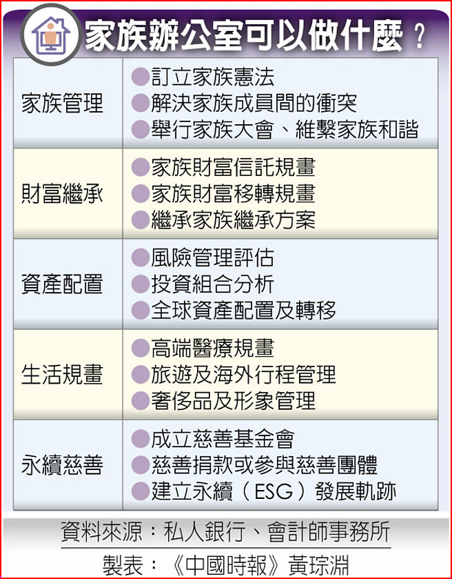 家族办公室可以做什么？