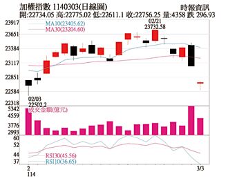 操盘心法－短线传产股担纲撑盘要角