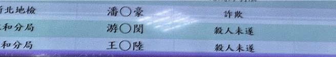 新北地检署侦办逃兵集团，查扣知名艺人王大陆手机，疑在手机内发现王大陆与另名游姓男子在去年涉打人的影片，今（4）日指挥永和警分局、新北市刑警大队兵分4路前往搜索，带回王与游两人，目前正在侦讯中。（柯毓庭摄）