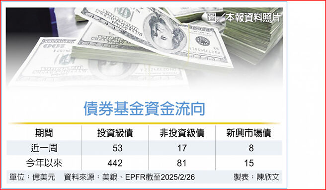 债券基金资金流向