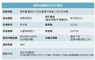 台積電近期波動大 009804設計這項機制 避免單一公司風險