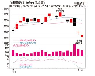 操盤心法－中長期整理格局 逢低選股操作