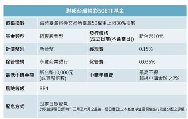 联邦台湾精彩50 ETF资料。联邦投信提供。