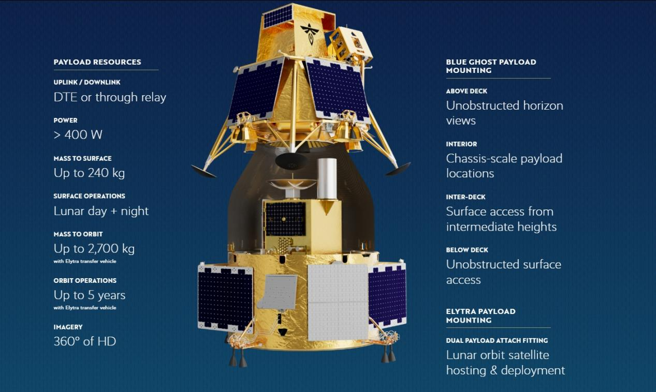 「藍幽靈」號設計的商業化意味很足。圖片來源：美國螢火蟲航天公司