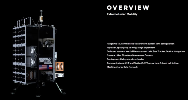 以數學家格蕾絲·霍珀命名的霍珀微型跳躍器 圖片來源：直覺機器公司