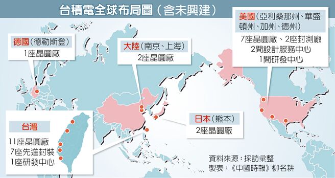 台积电全球布局（含未兴建）
