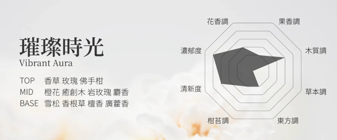 Vibrant Aura 璀璨時光，綠木感的香根草、廣藿香鋪開沈穩基調，清幽橙花與純淨麝香加以點綴。(照片/MSLS提供)