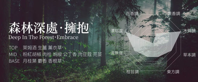 Deep In The Forest。Embrace 森林深處。擁抱，融合萊姆酒、生薑、香根草等香氣。(照片/MSLS提供)